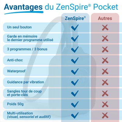 La respiration pour les enfants - ZenSpire Pocket